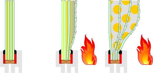 como funciona un vidrio cortafuego dibujo