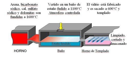 horno fabricacion vidrio
